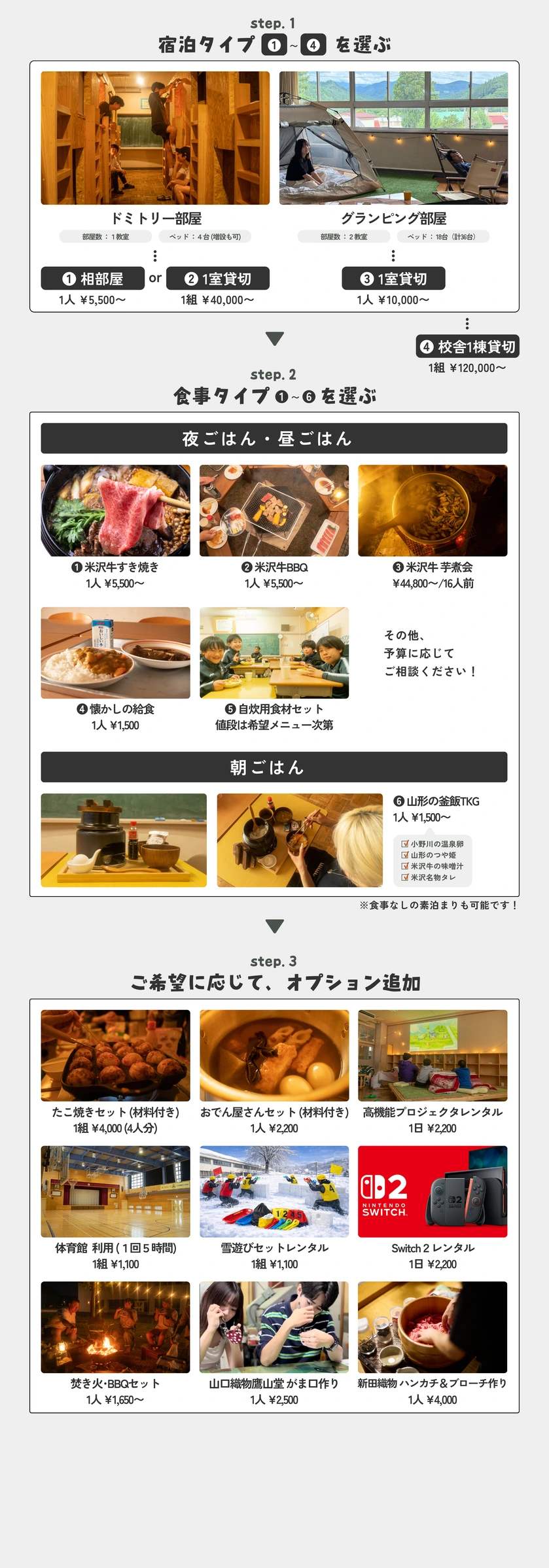 合宿メニュー表：宿泊タイプ・食事タイプ・オプションと料金